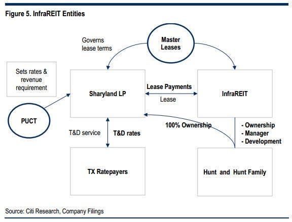 hifr_-_citi_graphic_entities.jpg