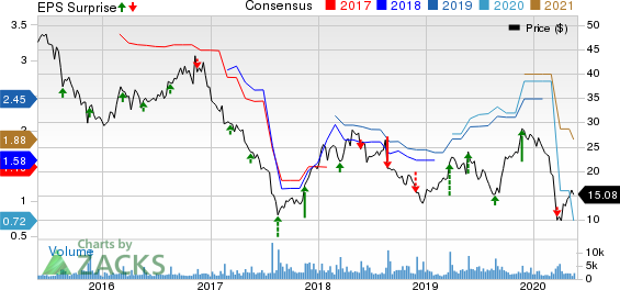 Hibbett Sports, Inc. Price, Consensus and EPS Surprise