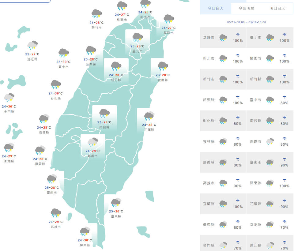 台灣與外島地區今日天氣與氣溫預測。