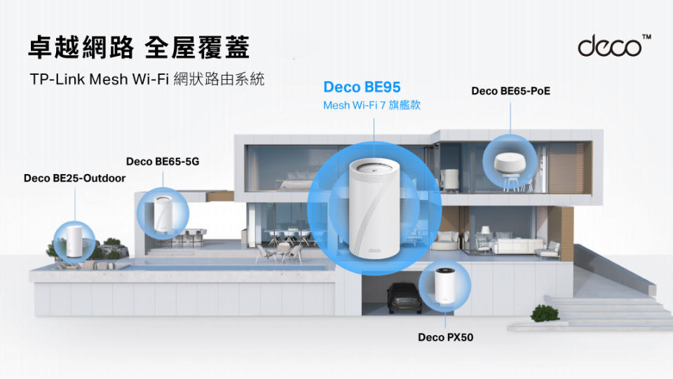 TP-Link於CES 2024上推出全新Deco Mesh Wi-Fi 7系列