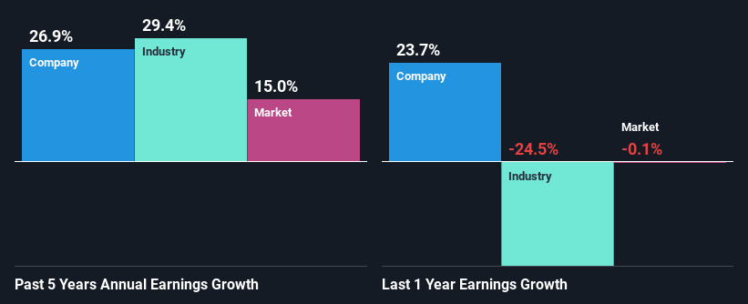 past-earnings-growth