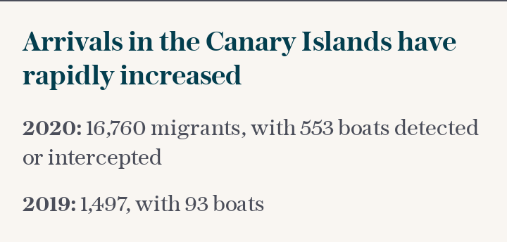 Immigrants arriving in the Canary Islands