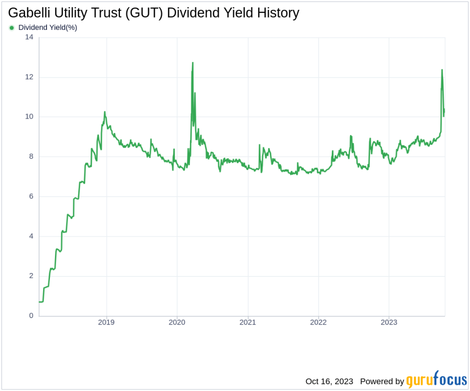 Gabelli Utility Trust's Dividend Analysis
