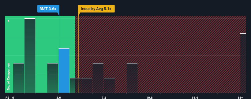 ps-multiple-vs-industry