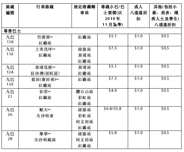 【著數】屯馬綫一期通車　轉乘優惠一文睇晒