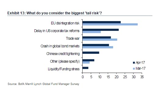 BoAML - Credit: BoAML