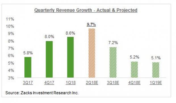 Strong Retail Sector Earnings Performance