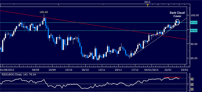 Forex_Analysis_Dollar_SP_500_Stall_Before_Key_US_Ecoomic_Data_body_Picture_1.png, Dollar, S&P 500 Stall Before Key US Ecoomic Data