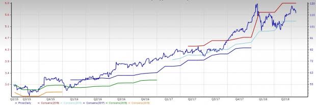 Semiconductor - General Stock Outlook: Still a Growth Story