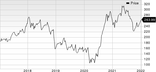 FedEx Corporation Price