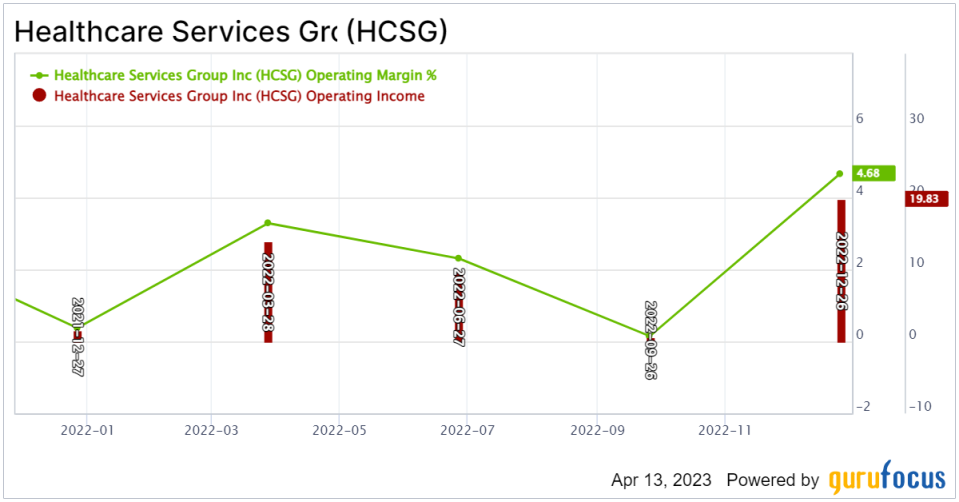 Health Care Services Group Is a Possible Triple Bagger