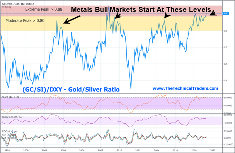 Custom Index – chart by TradingView