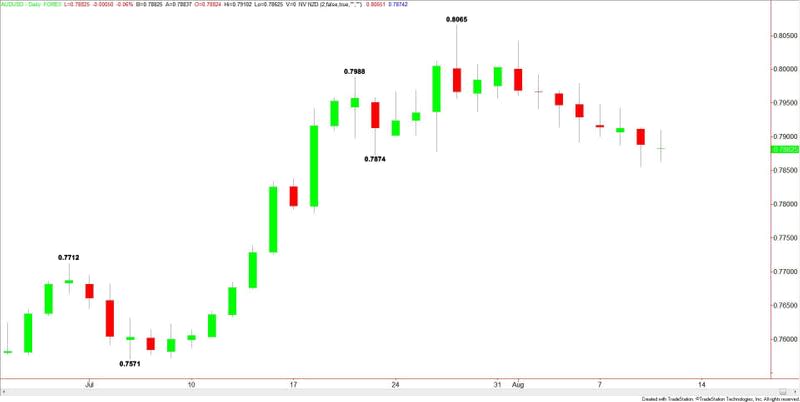 AUDUSD