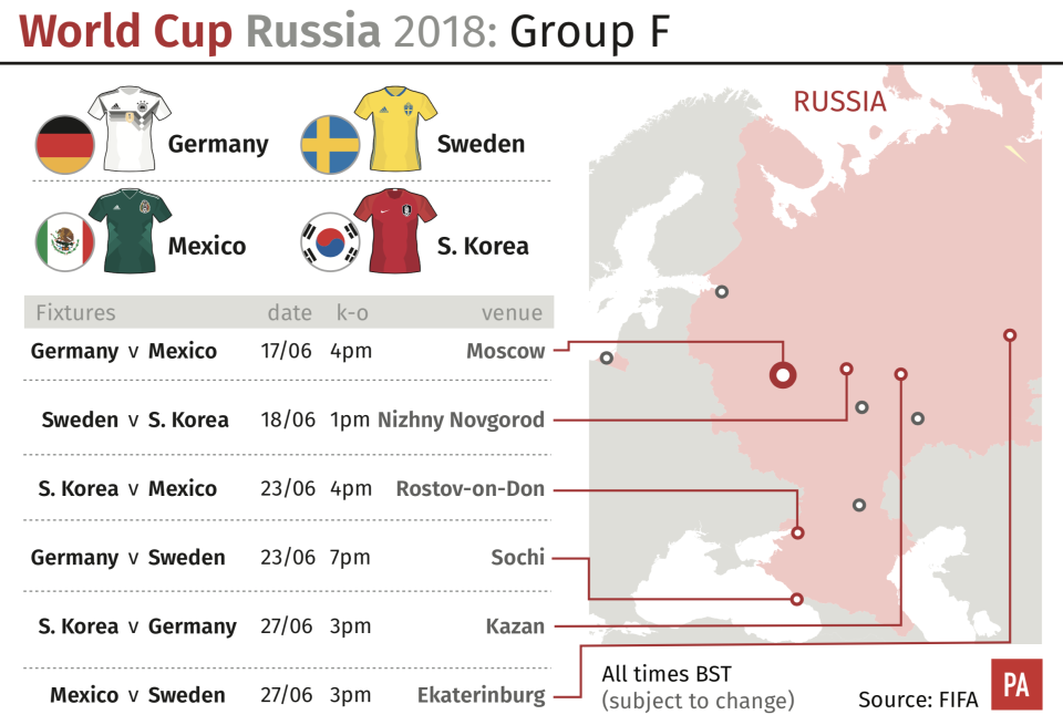 World Cup Group F (PA)