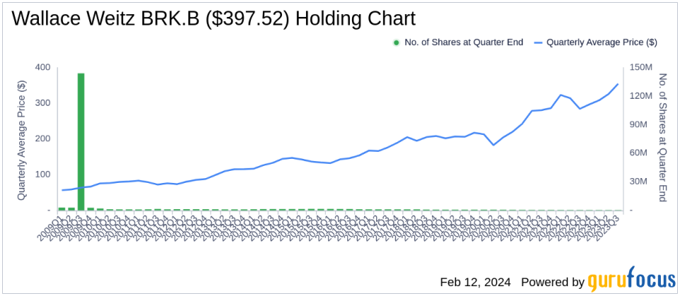 Wallace Weitz Positions Global Payments Inc as a Key Player in His Q4 Portfolio