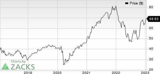 Johnson Controls International plc Price