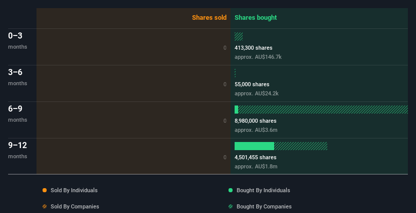 insider-trading-volume