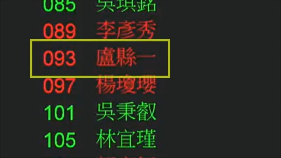 藍白聯手初審通過爭議法案　民進黨批違憲濫權、改革玩假的