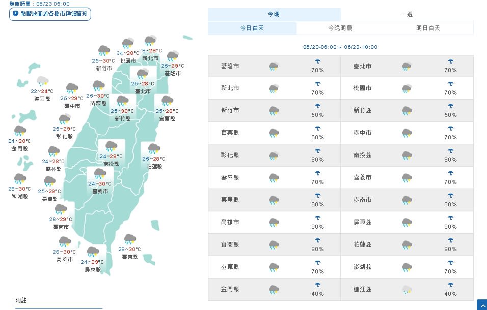 各地天氣（取自氣象局網站）