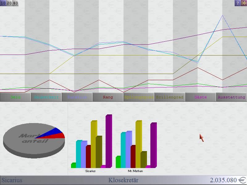 Too many graphs about toilets