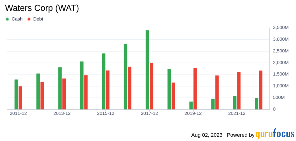 Is Waters Corp (WAT) Modestly Undervalued? A Thorough GF Value Analysis