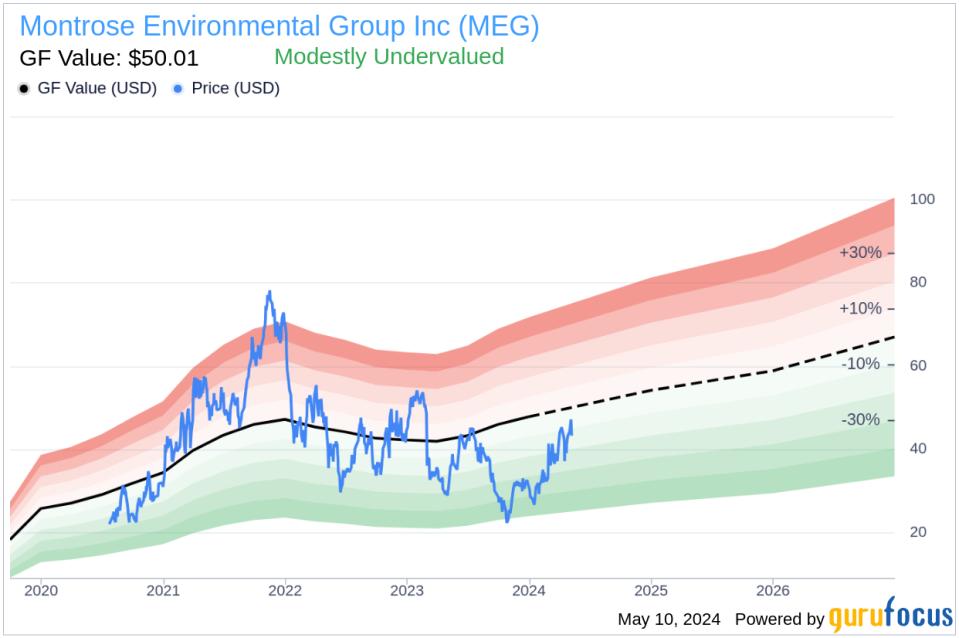 Insider Sale at Montrose Environmental Group Inc (MEG)