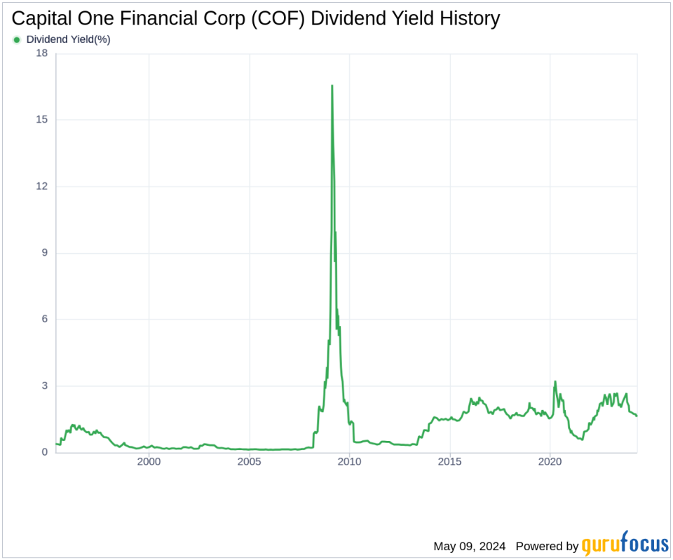 Capital One Financial Corp's Dividend Analysis