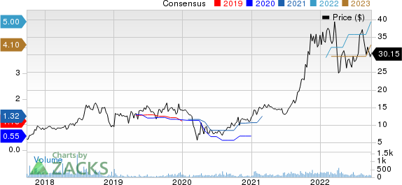 P.A.M. Transportation Services, Inc. Price and Consensus