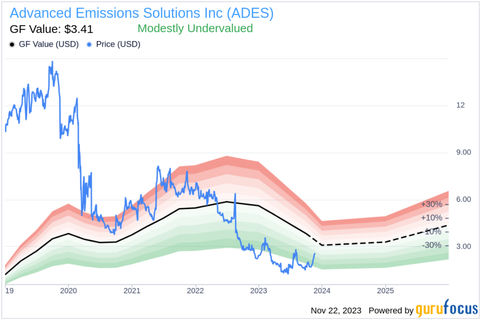 Insider Buying: CTO Joseph Wong Acquires 90,000 Shares of Advanced Emissions Solutions Inc