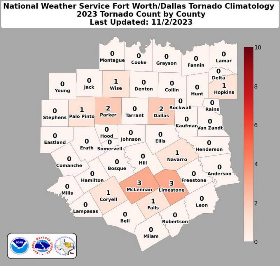 National Weather Service records tornado count by county for 2023. 0 have been recorded for 2024.