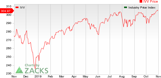 Large Cap Pharmaceuticals Industry 5YR % Return