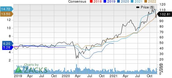 Penske Automotive Group, Inc. Price and Consensus