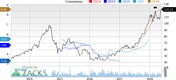 Forecast-topping Q1 earnings performance and an upbeat outlook are contributing to a rally in Westlake Chemical's (WLK) shares.