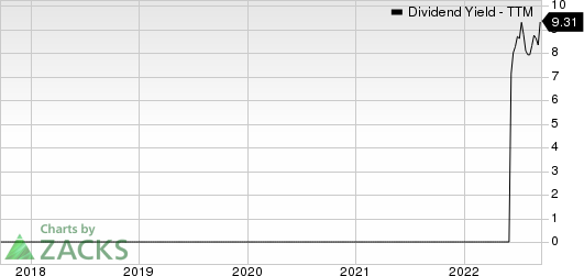 Euroseas Ltd. Dividend Yield (TTM)