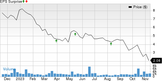 Sutro Biopharma, Inc. Price and EPS Surprise