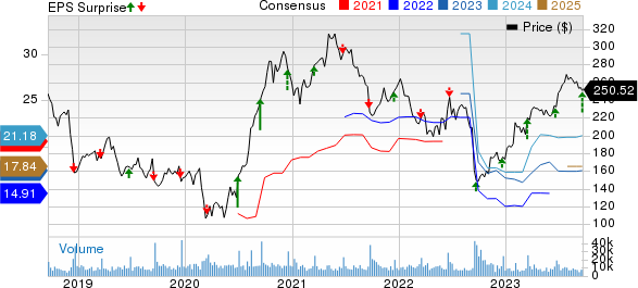 Is FedEx Stock (NYSE:FDX) a Buy, Sell, or Hold After Q1 Earnings Beat? 