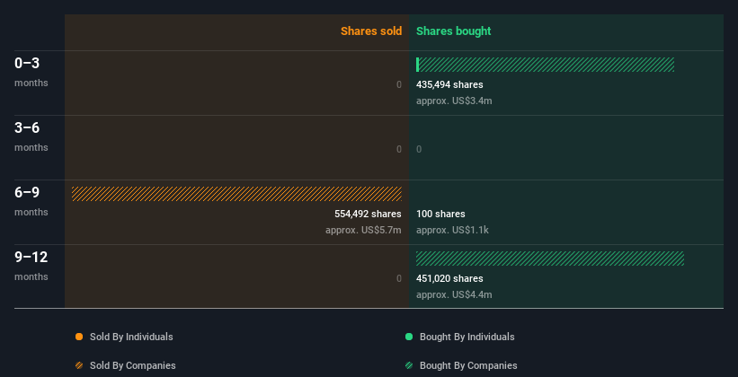 insider-trading-volume