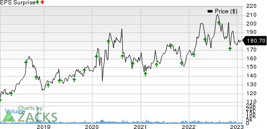 Jack Henry & Associates, Inc. Price and EPS Surprise