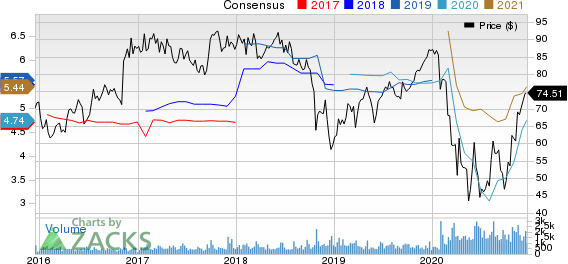 South State Corporation Price and Consensus