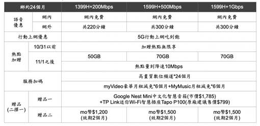 台灣大哥大5G資費方案出爐。（圖／台灣大哥大提供）