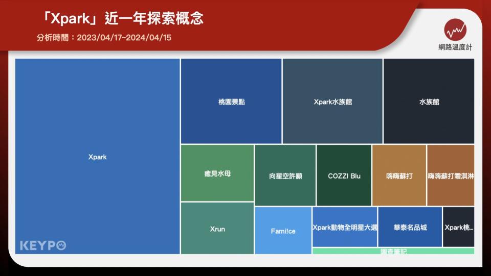 「Xpark」近一年探索概念