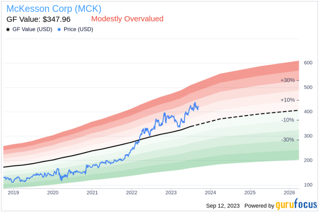 McKesson Eye Test Chart