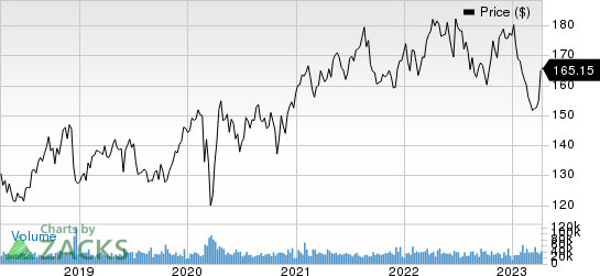 Johnson & Johnson Price