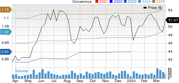 Bentley Systems, Incorporated Price and Consensus