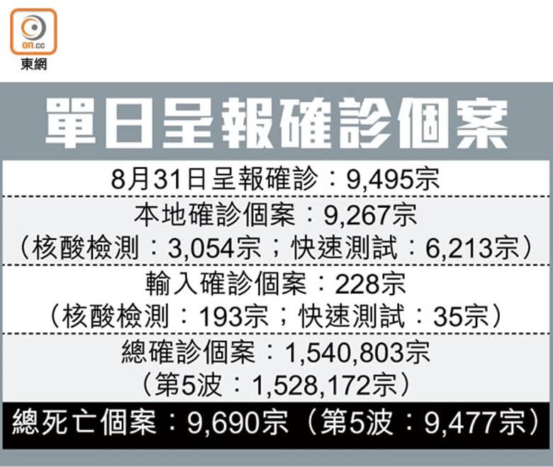 單日呈報確診個案