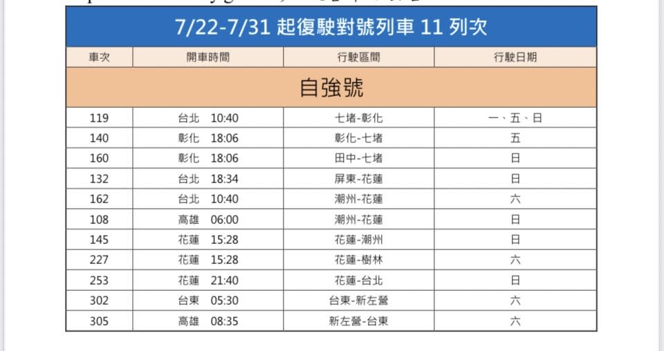 台鐵7月22日起恢復假日自強號11列次。   圖：交通部台鐵局／提供