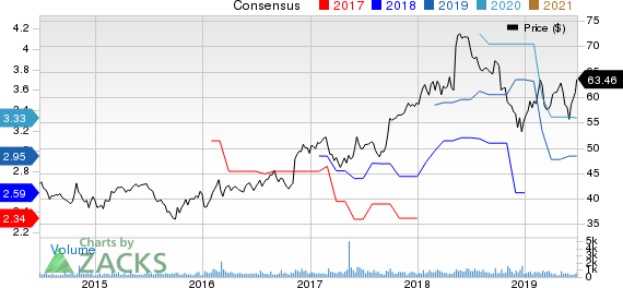 Kaman Corporation Price and Consensus