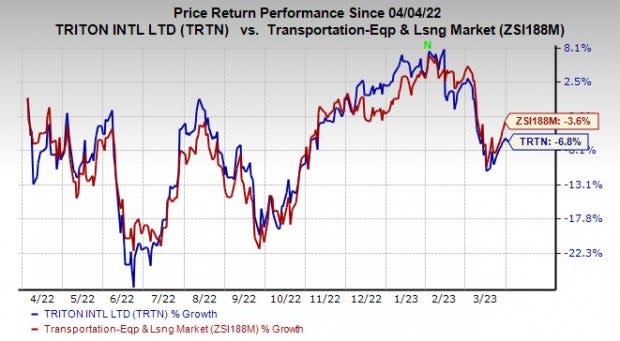 Zacks Investment Research