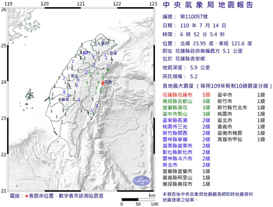 截至8時11分止共已發生19起有感地震，嚇壞在地民眾紛上網表示「搖晃真的很大很大」、「花蓮已連續地鳴好幾次了」、「怎麼一直搖沒停過啊」！（圖片來源：氣象局）