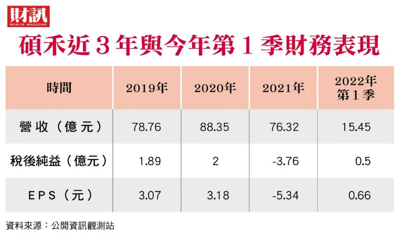 站上電動車、儲能風口 芯和能源大復活 碩禾旗下小金雞 吸引鴻海來敲門